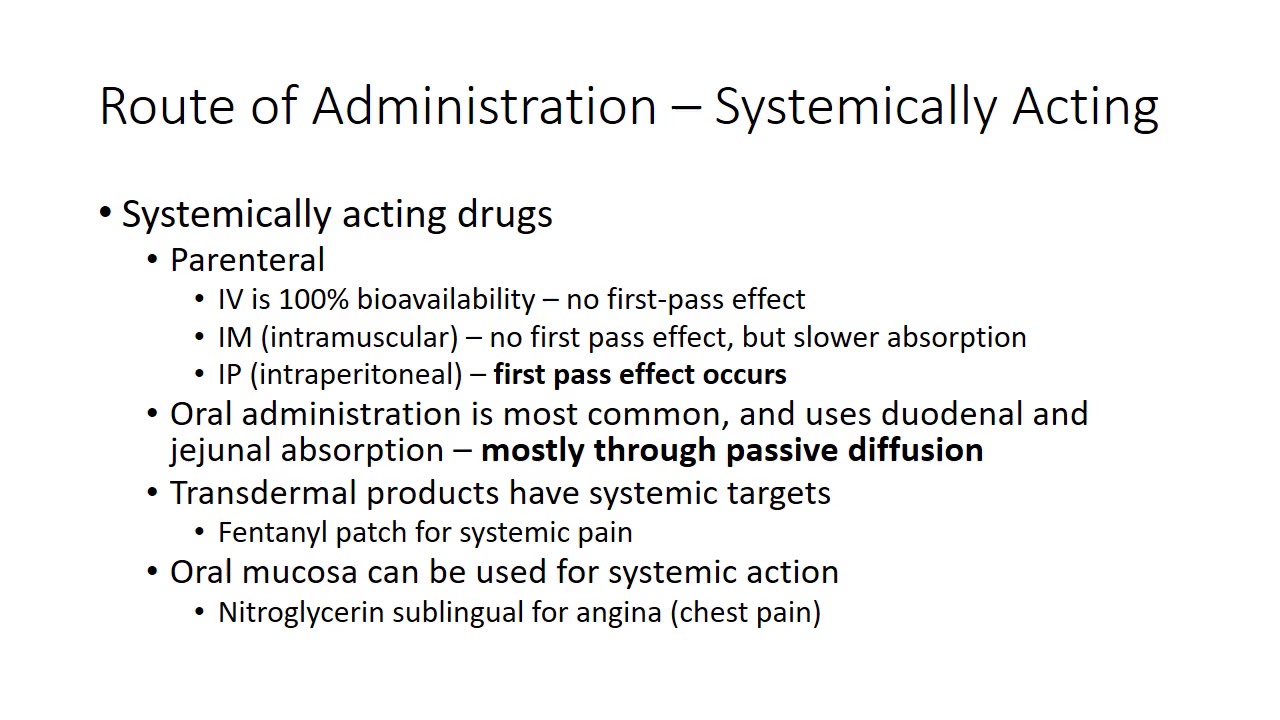 Part 2 Absorption 70 slides