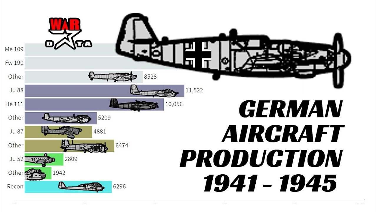 German Aircraft Production 1941-1945 | War Data