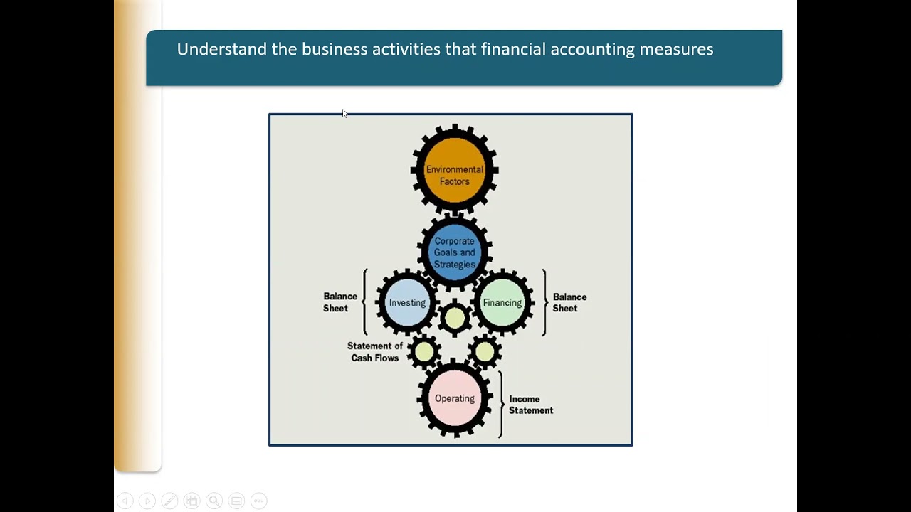 Zoom Class Financial Accounting Spiceland 5ed  Chapter 1