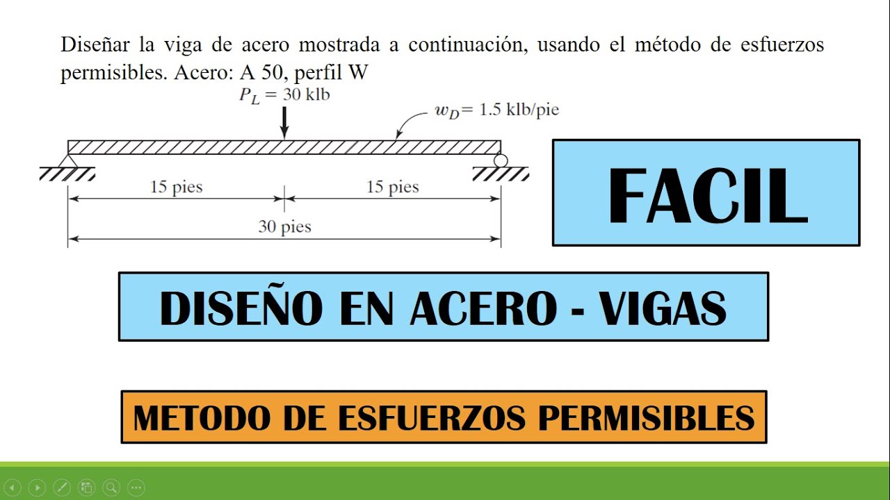 DISEÑO DE ACERO: METODO DE ESFUERZOS PERMISIBLES. TU PRIMER DISEÑO DE VIGAS DE ACERO