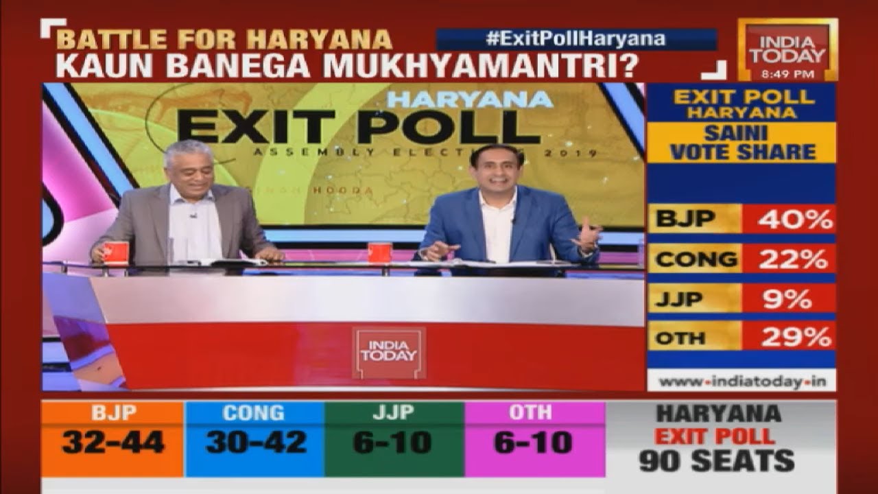 Battle For Haryana Turns Last Ball Thriller? | Decoding #IndiaTodayExitPoll