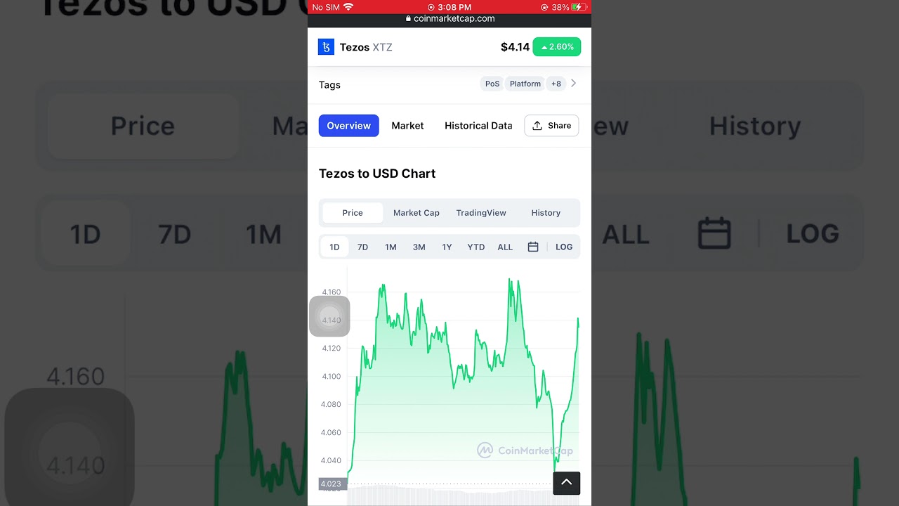 Tezos Price (XTZ)$4.13 February 14 2022