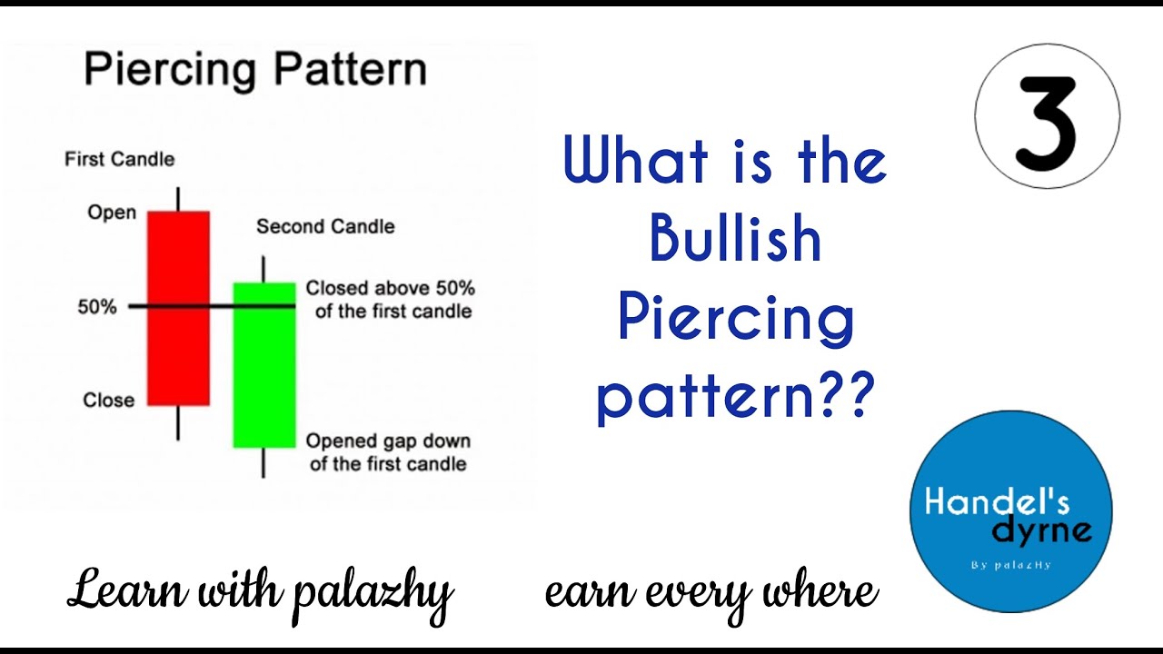 Bullish Piercing pattern l Learn stock market malayalam #palazhy #handelsdyrne