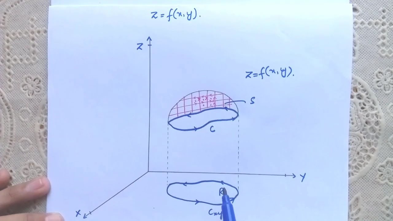 Stokes’ Theorem (Geometric View And Mathematical Proof) In Urdu/Hindi