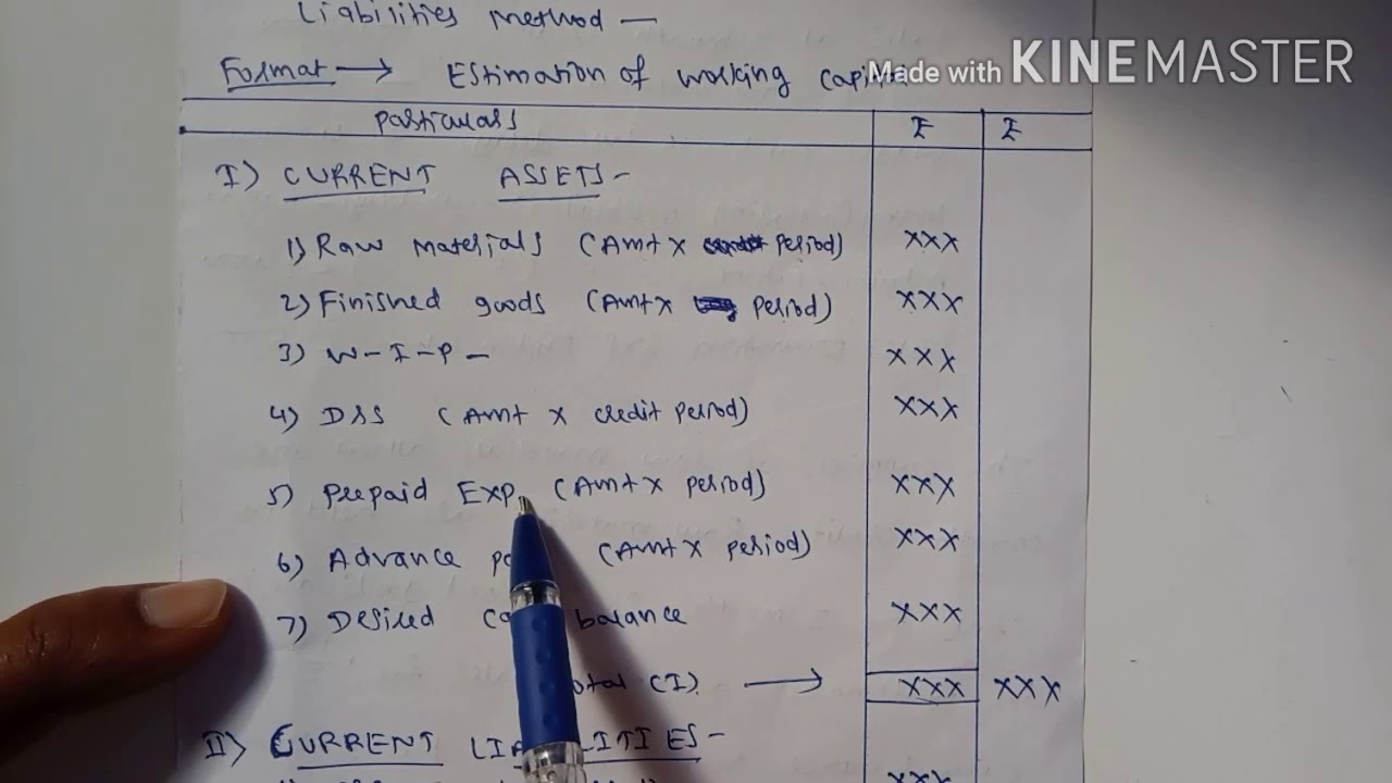 Format of working capital estimation - concept explanation by Dr. Sandeep Salunke