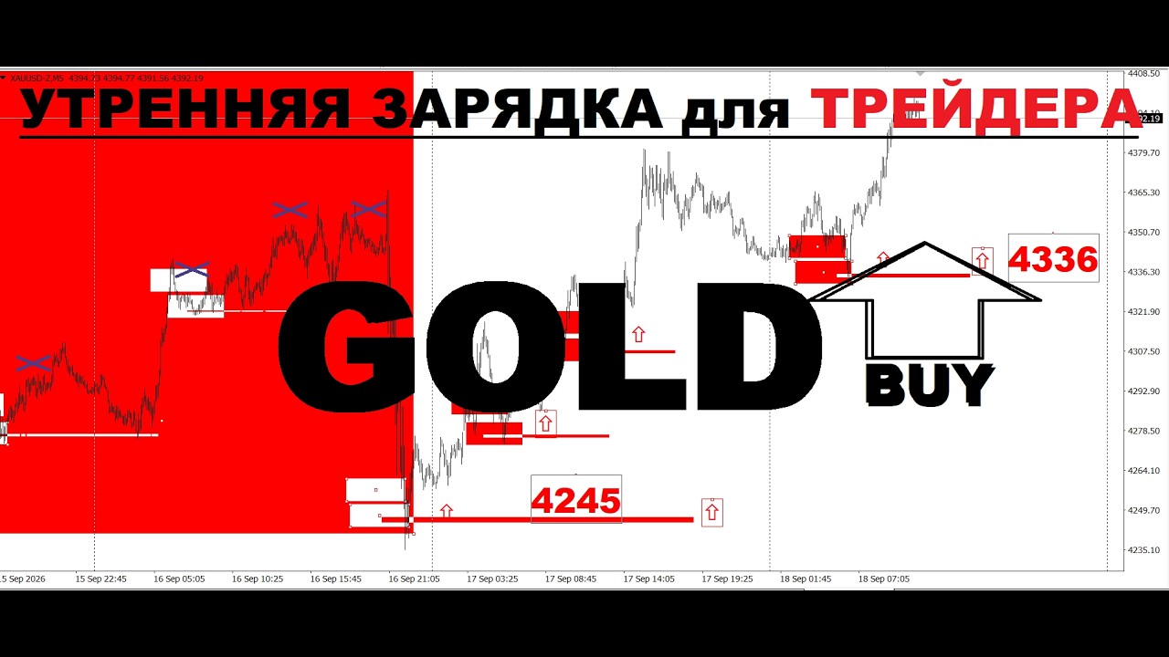 АКТУАЛЬНЫЙ ТРЕНД РЫНКА (РАЗБОР СДЕЛОК) 18.09.2026г