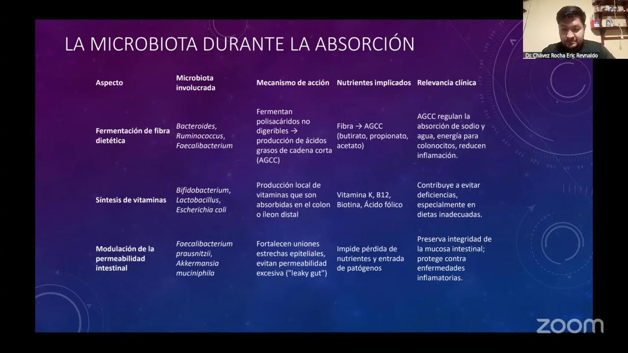 DISBIOSIS