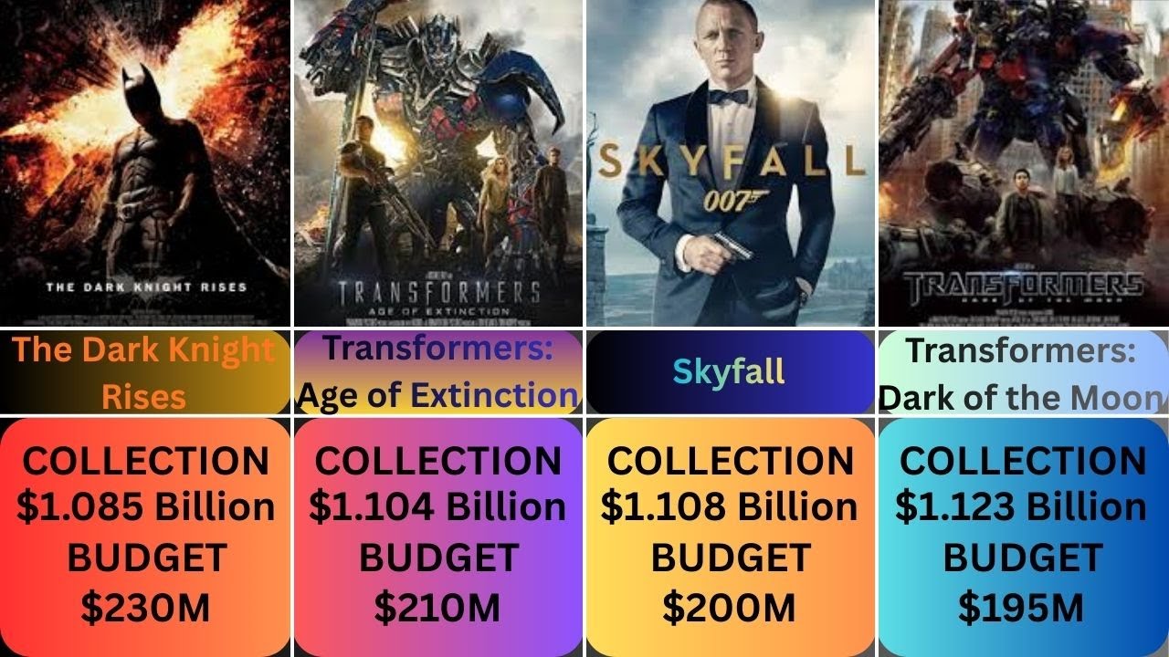 Top 40 Highest Grossing Movies of All Time | Ne Zha 2 & Zootopia 2 Records! 🌎🎬 II A9INFO