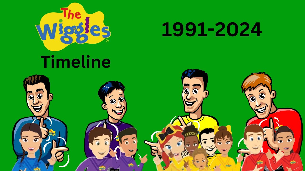 The Wiggles Timeline (1991-2024)