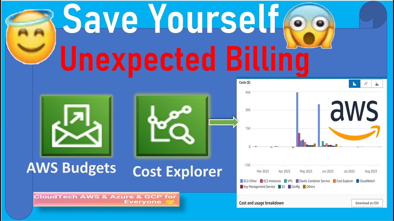 AWS Budgets reports | AWS budget alarm | Cost explorer | Budgets reports