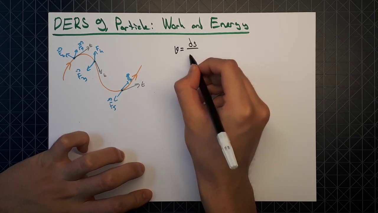 Dinamik: Ders 9 - Parçacık: İş ve Enerji, Particle: Work and Energy
