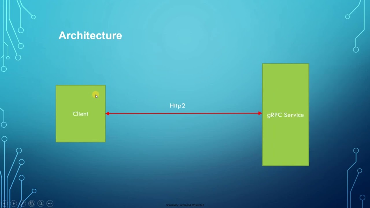 gRPC Tamil (Part 1)