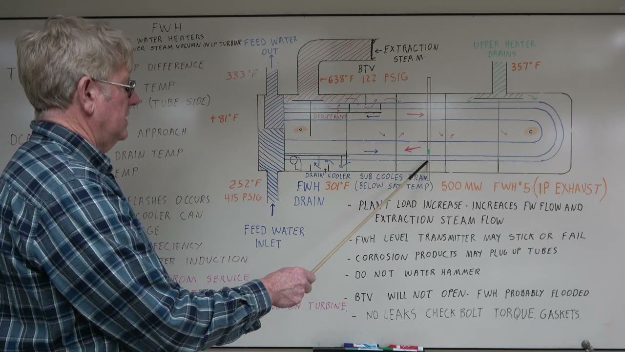 Power Plant Feeedwater Heater Part 1/3 (Whiteboard)