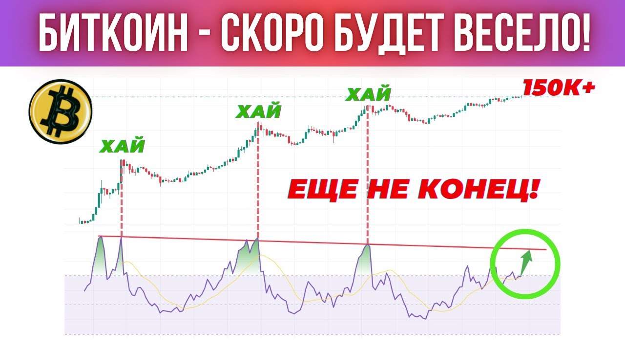 ПРИСТЕГНИТЕ РЕМНИ! ПРОГНОЗ ПО БИТКОИНУ, ZEC, DIA, PIVX