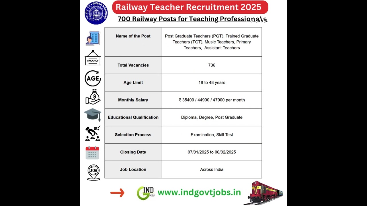 Railway Teacher Jobs 2025 - RRB Teacher Recruitment Notifications [700+ Vacancies]