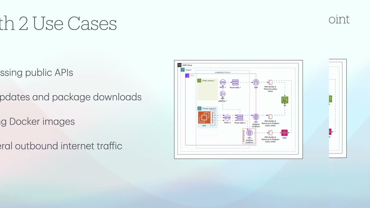 Interview Question : Aws private subnet connectivity