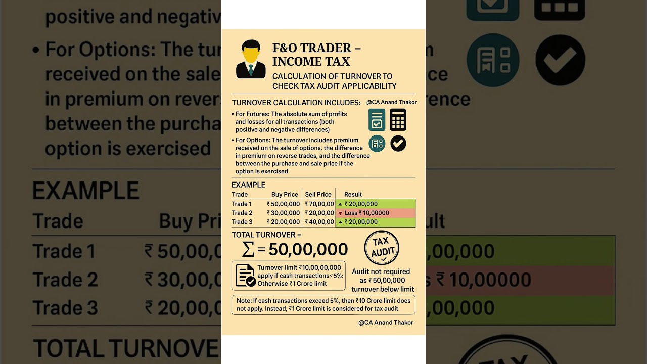 f&o turnover calculation for tax audit | ITR for Fno traders 2025 #incometaxindia #fno #trader