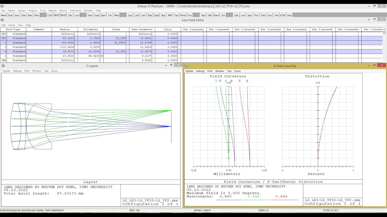 3.6 Automation of 