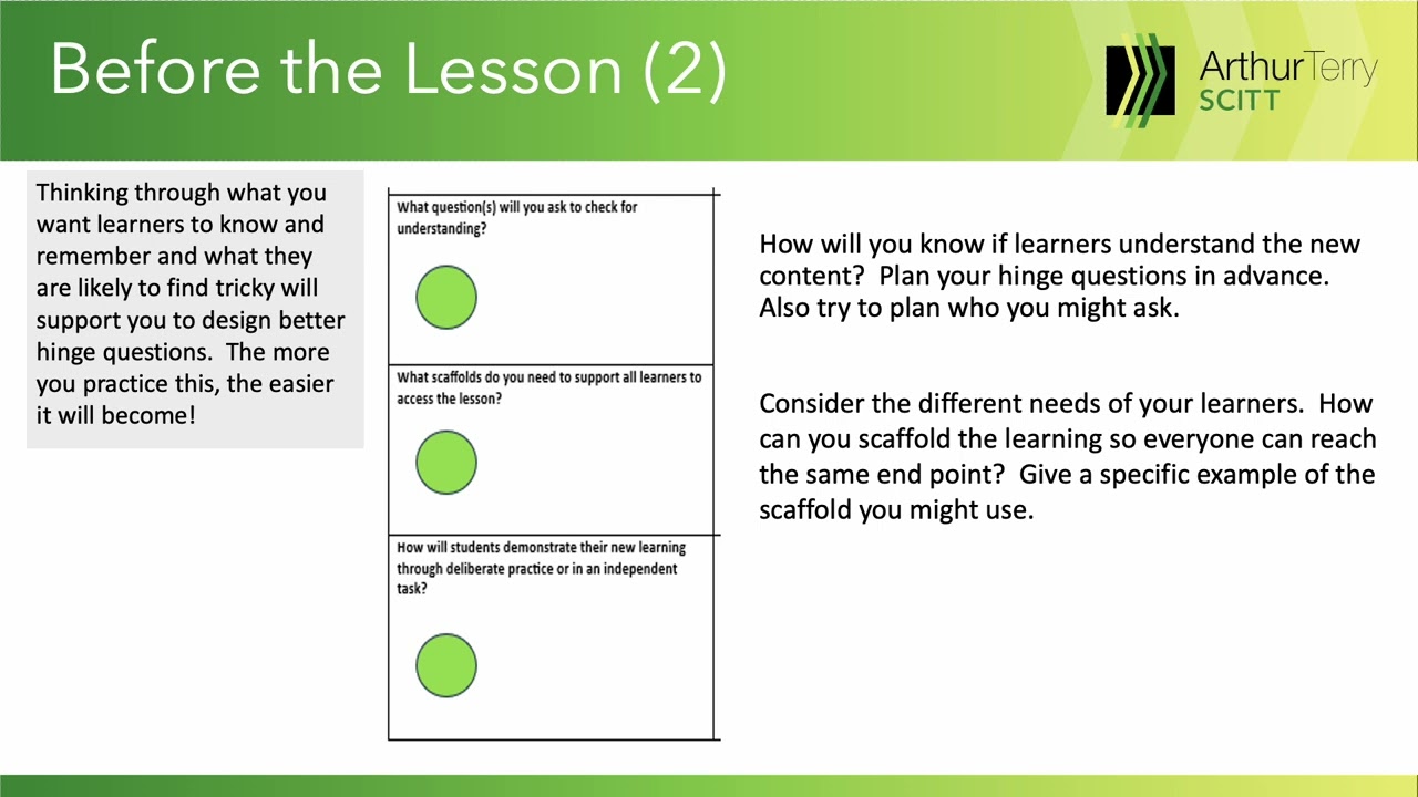 Lesson Preparation using AimTLP