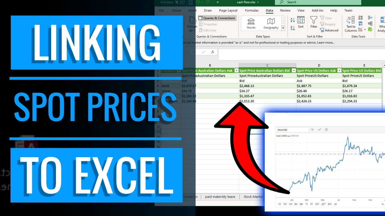 Linking Financial Data Into Excel |  Linking Gold Spot Price into Excel