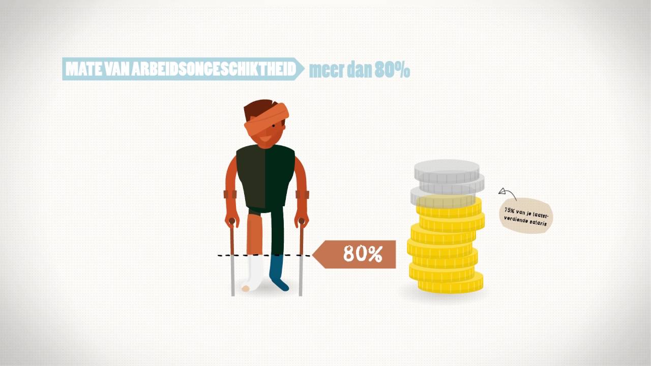 Wet werk en inkomen naar arbeidsvermogen (WIA) door Poliservice