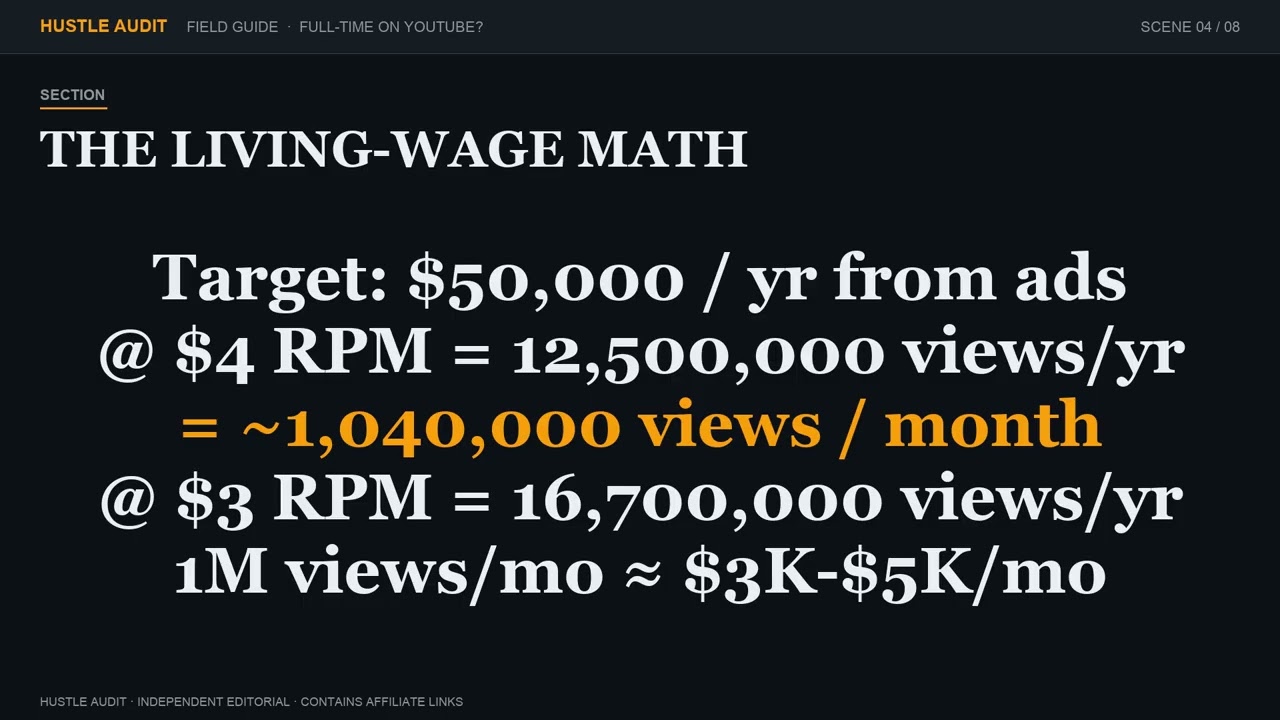 Can You Really Make A Full-Time Income From YouTube Ad Revenue In 2026?