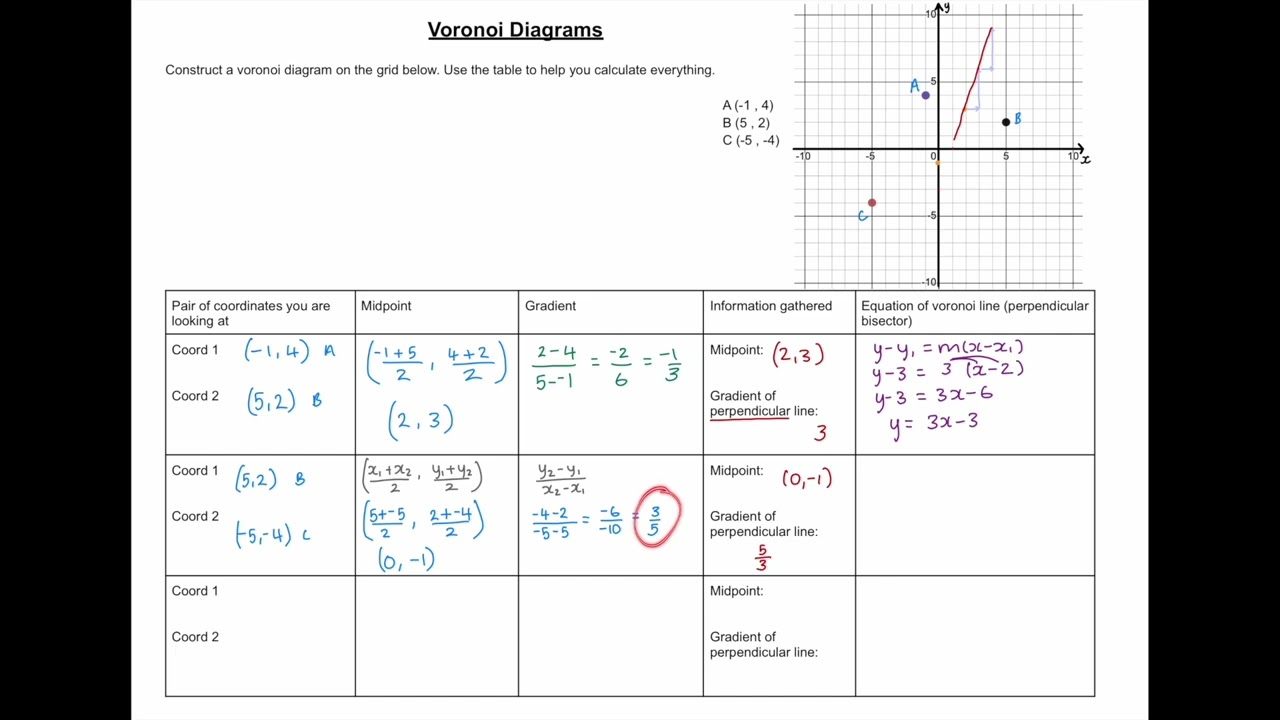 Drawing a Voronoi diagram