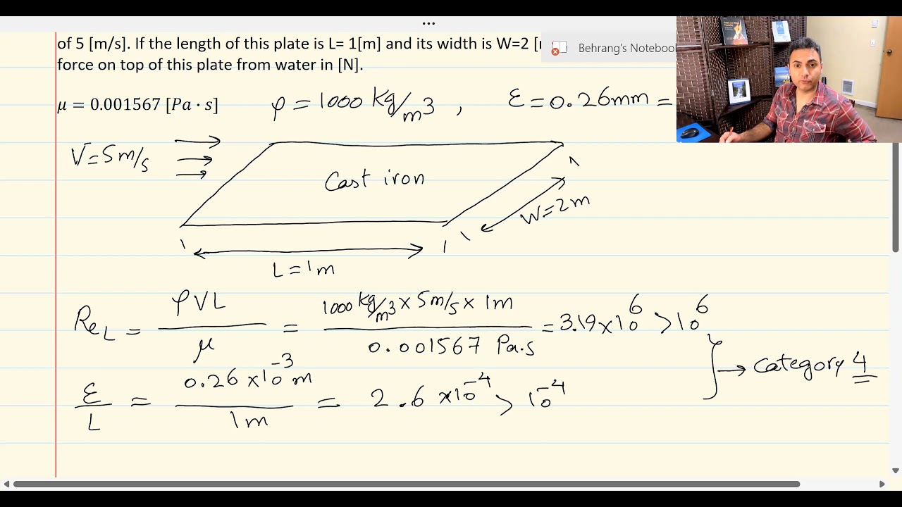 External Flow over a Flat Plate. Category 4: Average Friction Coefficient, Fluid Mechanics