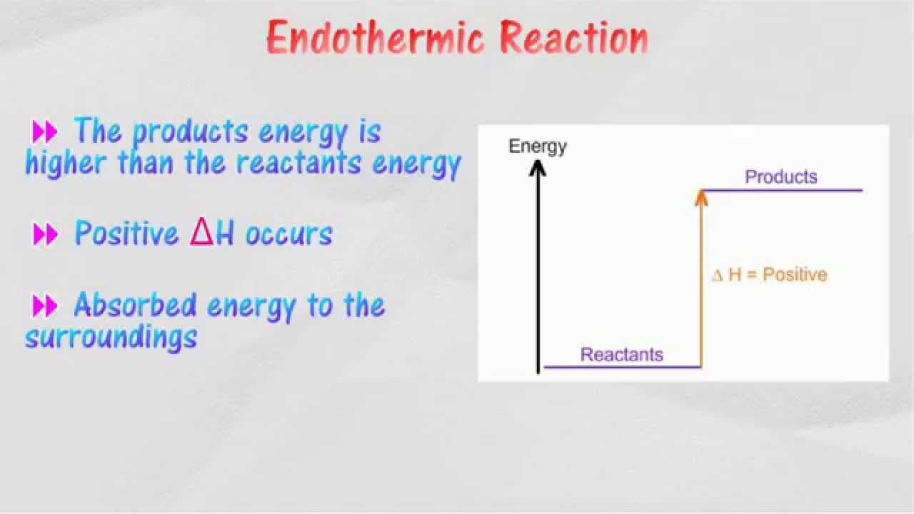 [4.1] Energy level diagram