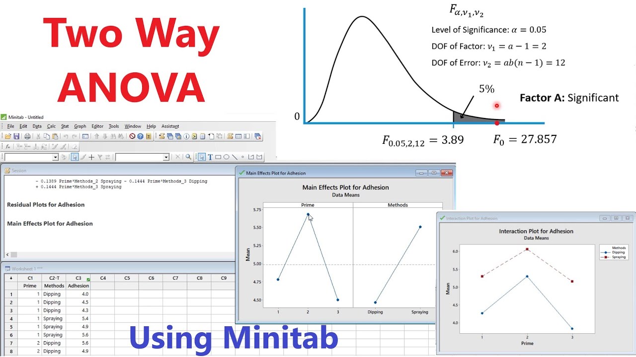 Minitab Tutorial | Two Way ANOVA and Multi-factor ANOVA