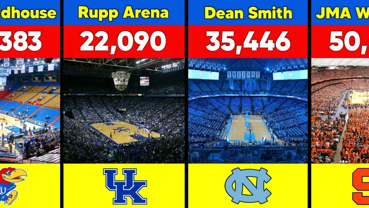 Every College Basketball Arenas Ranked by Capacity