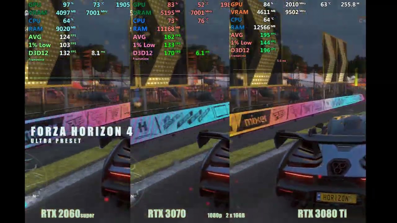RTX 2060 super vs 3070 vs 3080 ti