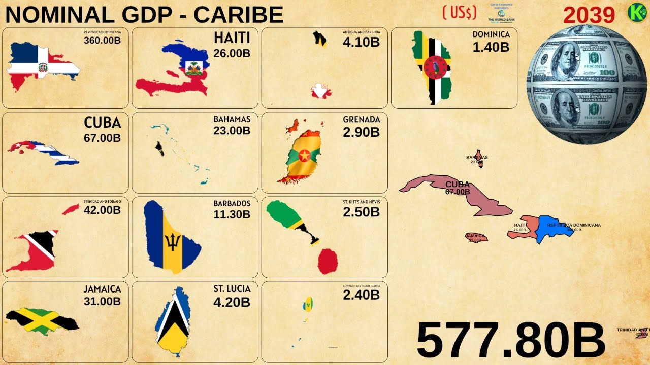 TOP CARIBE ECONOMIES BY NOMINAL GDP (US$)