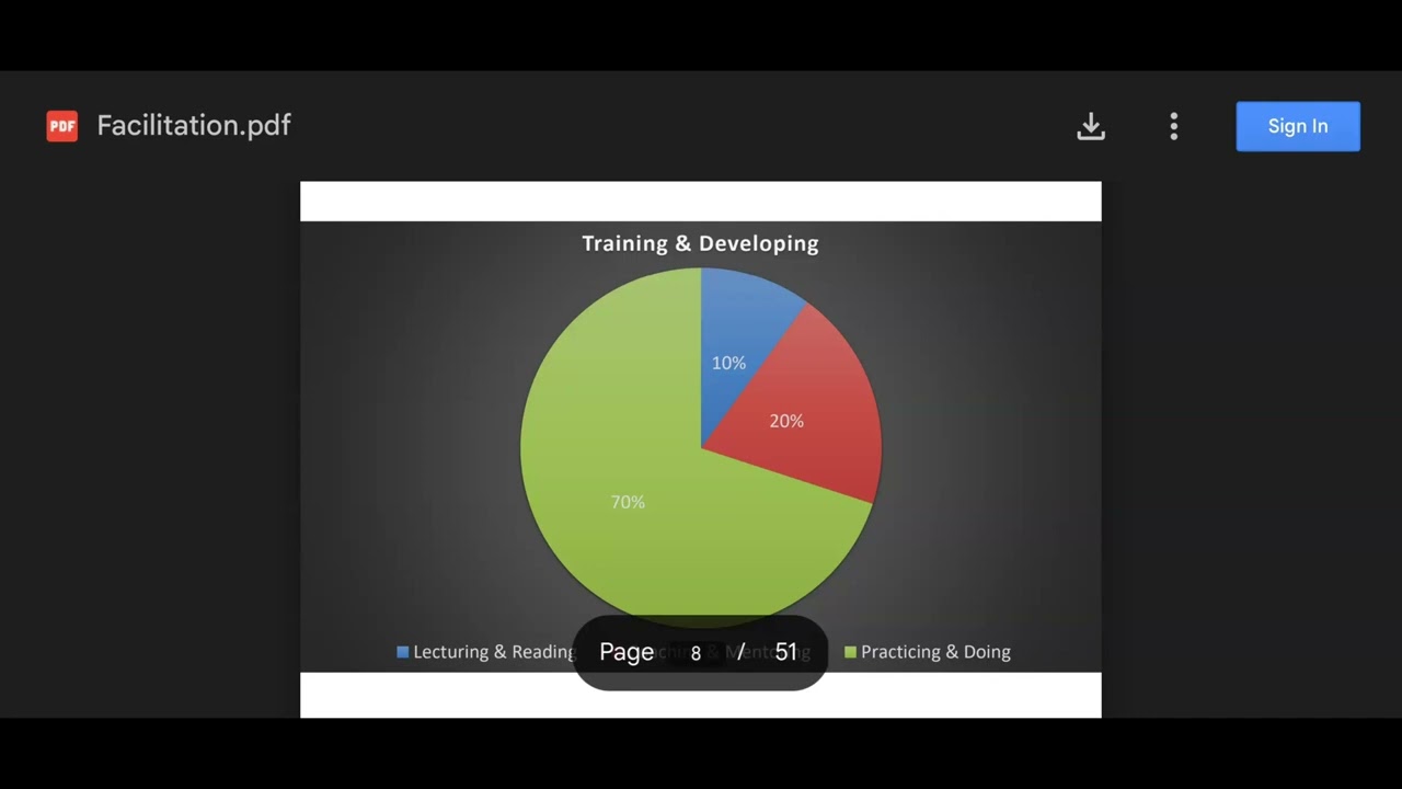 Coaching is Most Effective