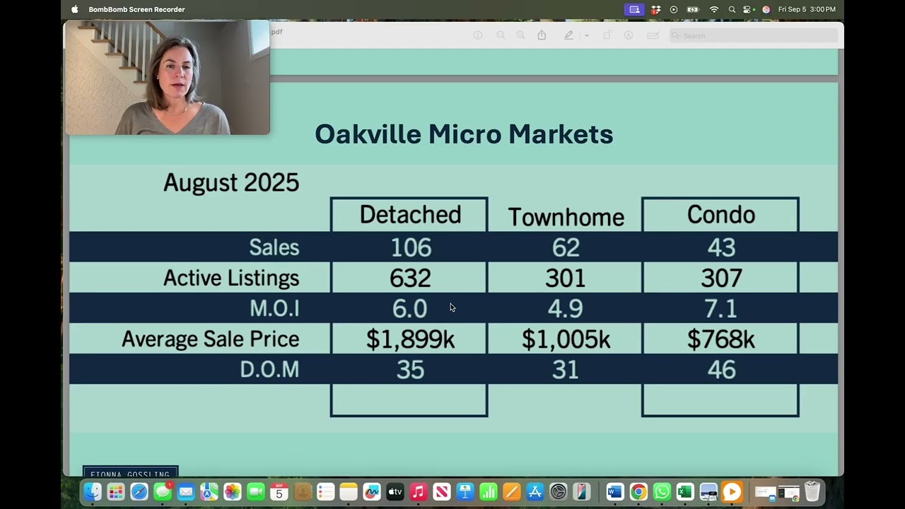 August 2025 Oakville Market Update | Oakville Real Estate | Fionna Gossling