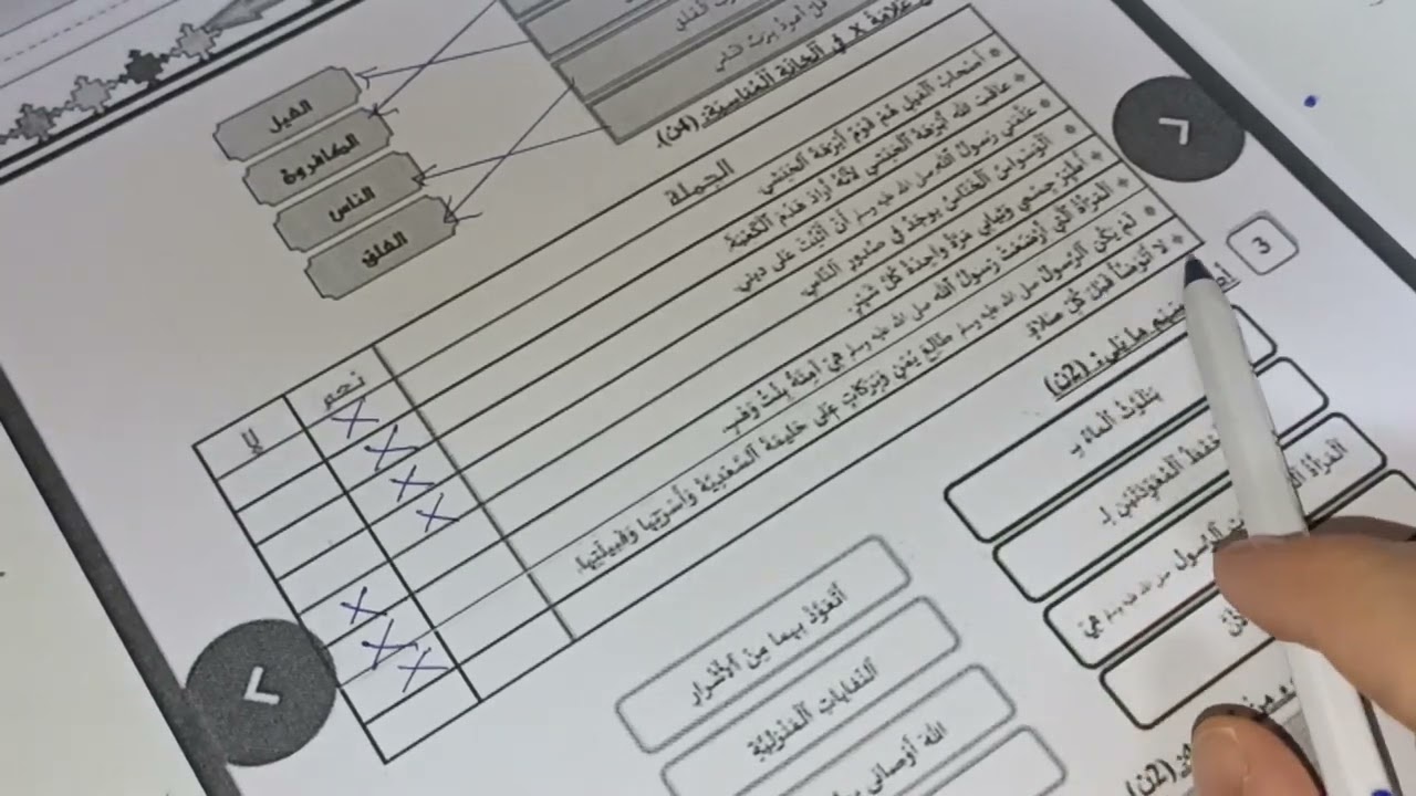 فرض المرحلة الثالثة مادة التربية الإسلامية المستوى الأول/الفرض1 في الدورة الثانية التربية الإسلامية