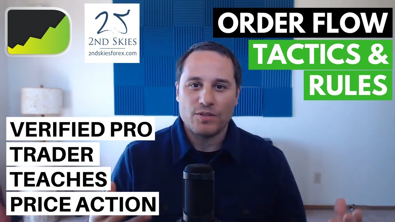 Order Flow Forex Trading & Price Action ft. Chris Capre