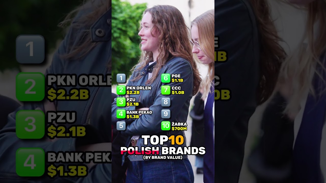 Top 10 POLSKICH MAREK 🇵🇱