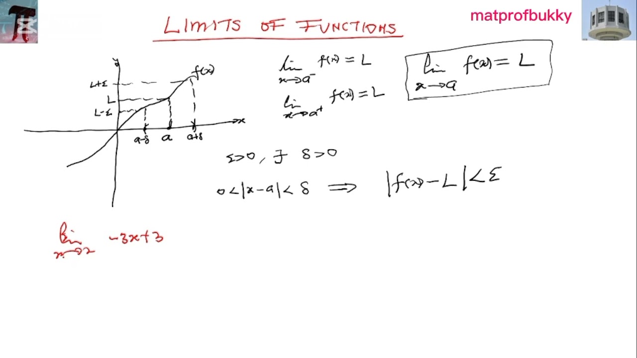 Limits of Functions