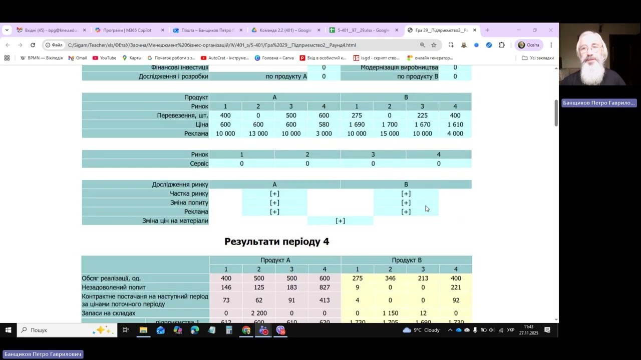 Аналіз результатів 4 пер 2 2 401з