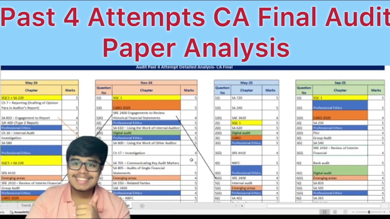 CA Final Audit May 2026|Important Chapters that you can’t Ignore