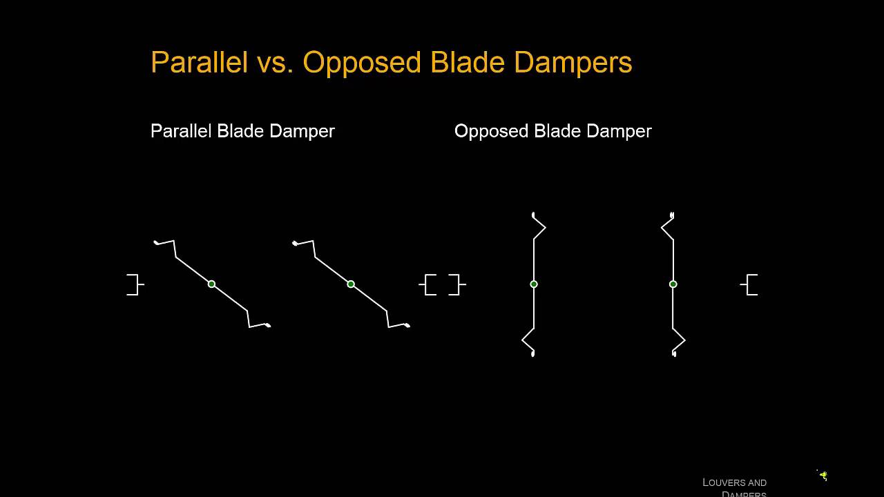 A Bit About Dampers