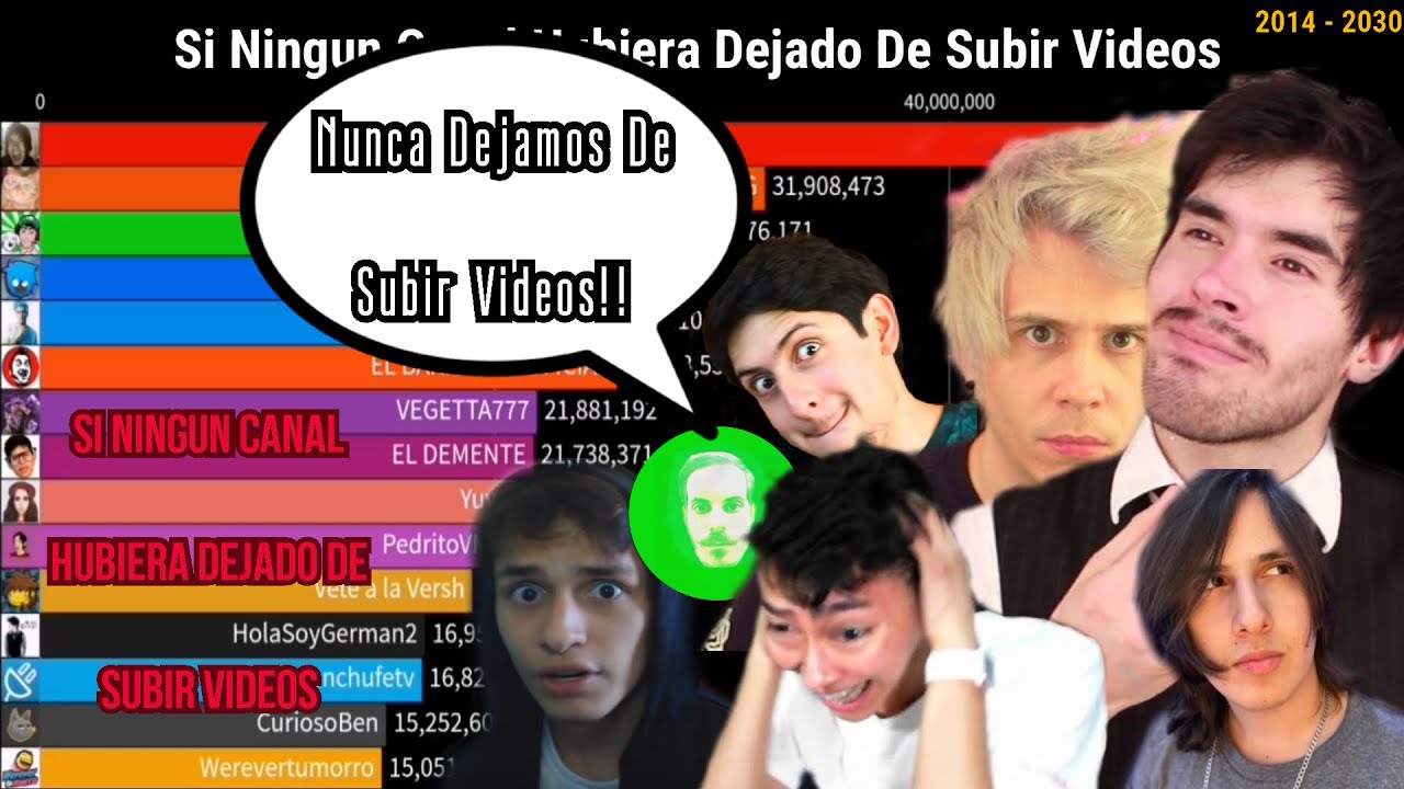 Si Ningun Canal Hubiera Dejado De Subir Videos (2014 - 2030) / VidauRRRR:D