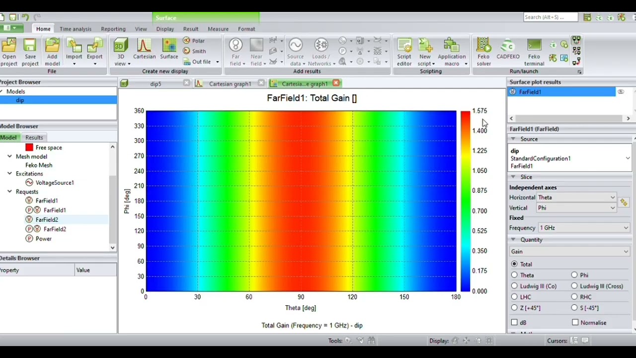 2.4Ghz Bluetooth Antenna Made using Altair Feko by Lakshya Garg