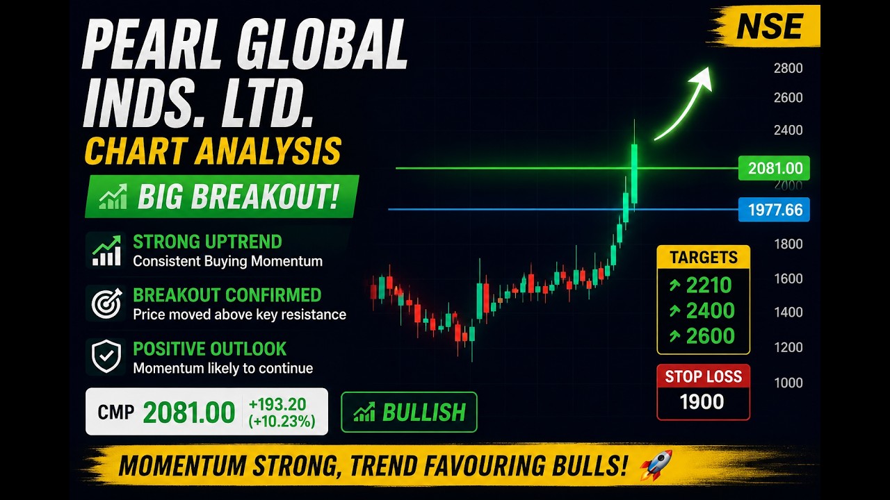 Pearl Global Industries Share Analysis | Big Breakout Confirmed? | Next Target & Chart Pattern