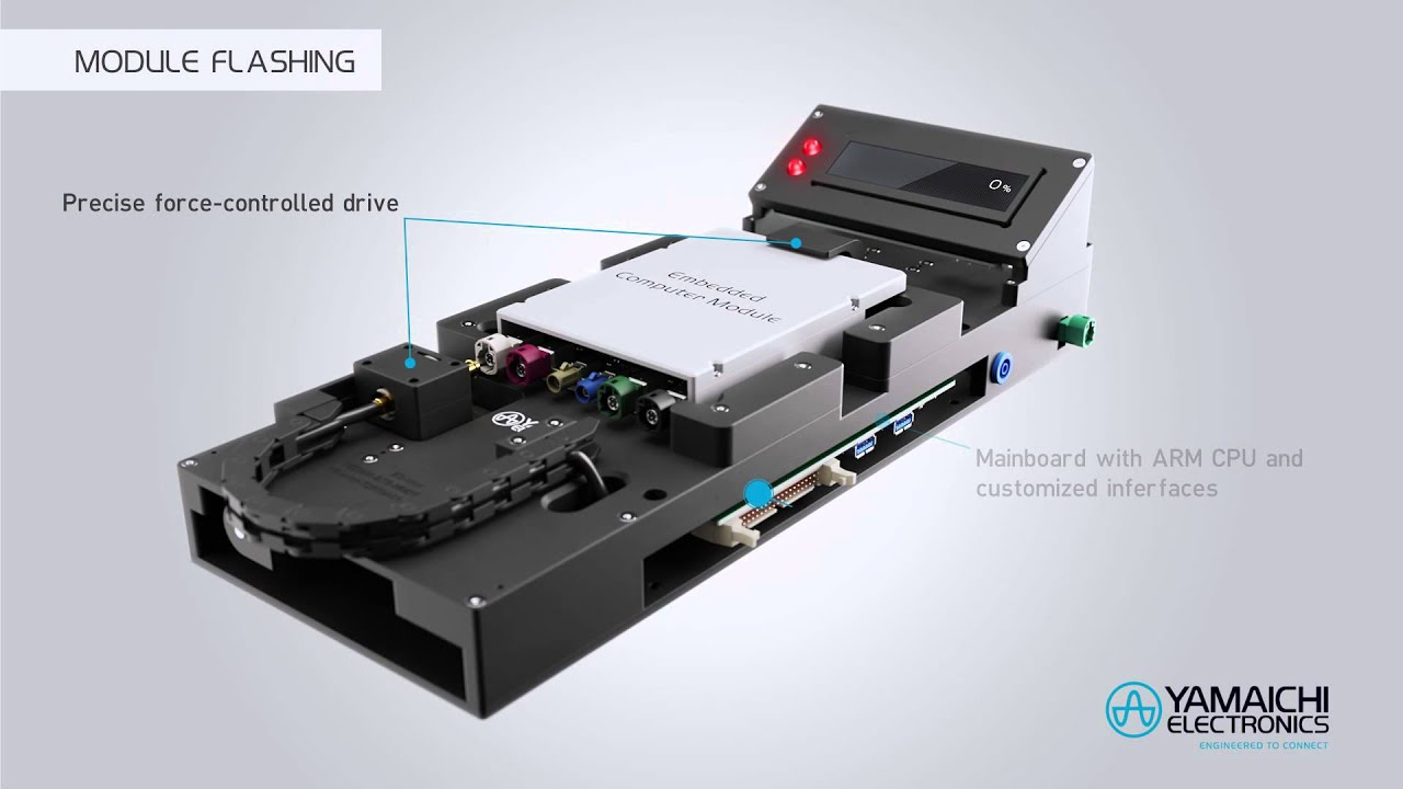 High Speed Signal Testing of Automotive Computer-on-Modules
