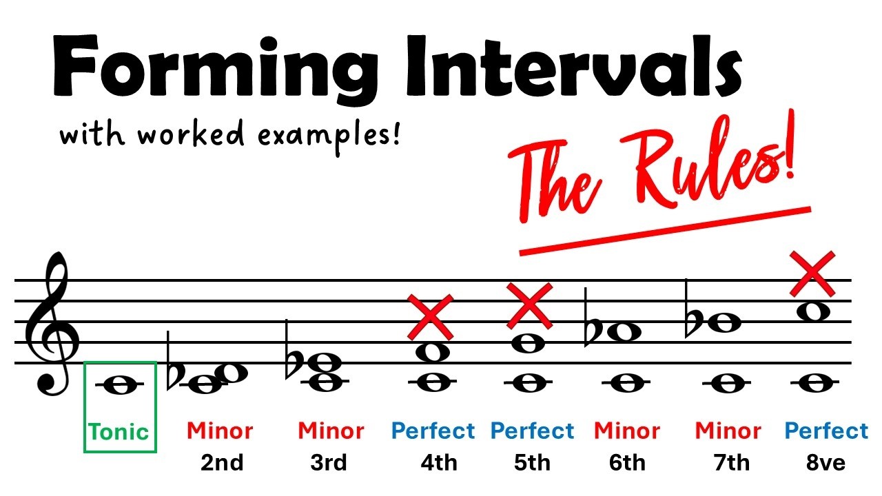 Forming Intervals - THE RULES!!! - with worked examples so you can see how to form each interval