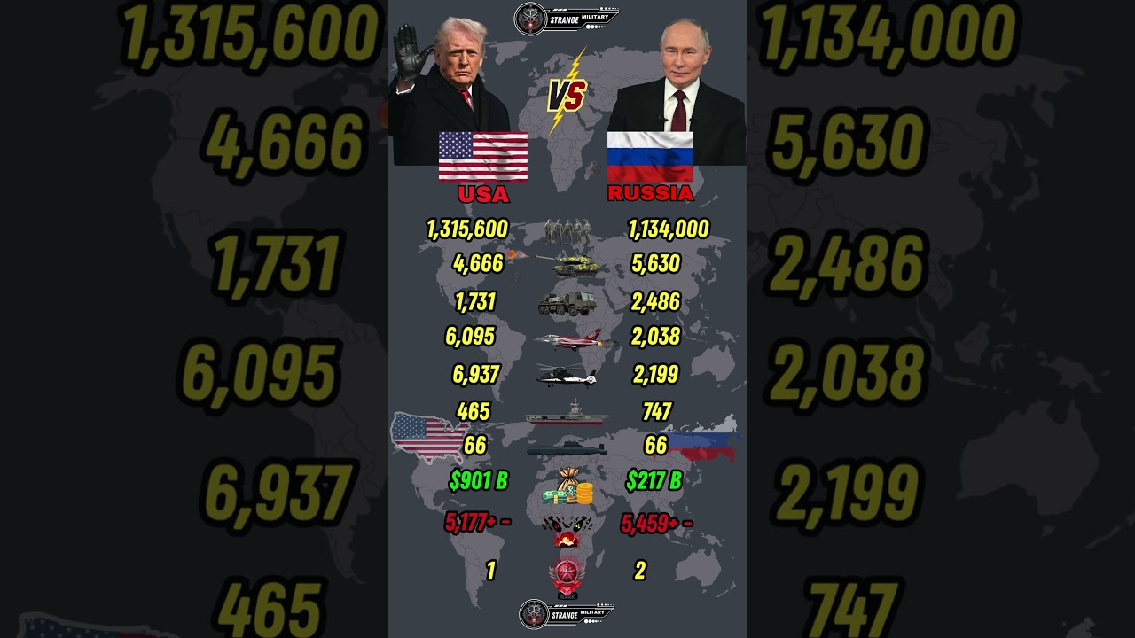 USA vs Russia Military Power Comparison 2026
