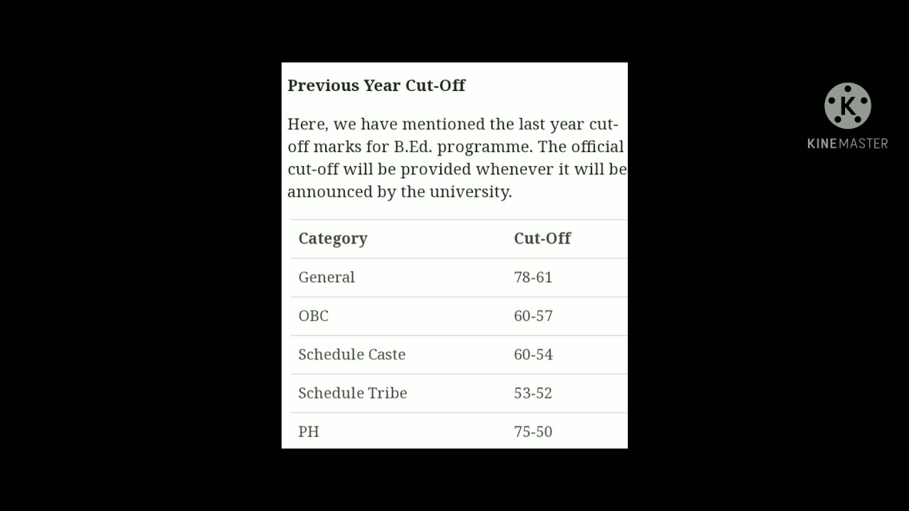 Cut Off & Result Date IGNOU BED Entrance 2021