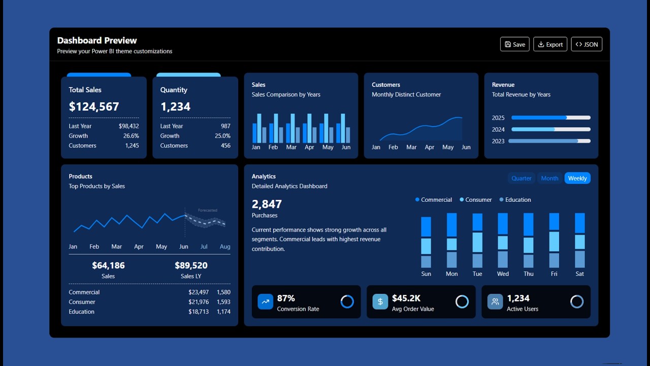 Power BI Dashboards Look 10x Better With This Tool
